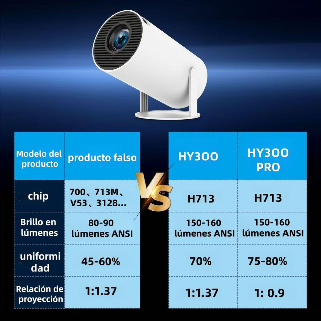Portable projector supporting WiFi 6, Bluetooth and Android 11 - native 720P and 1080P support | HY300 Smart Edition