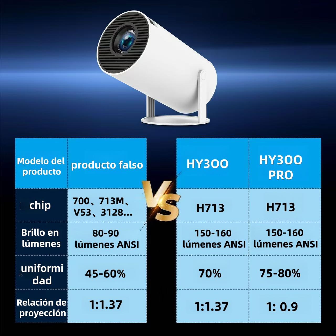 Portable projector supporting WiFi 6, Bluetooth and Android 11 - native 720P and 1080P support | HY300 Smart Edition