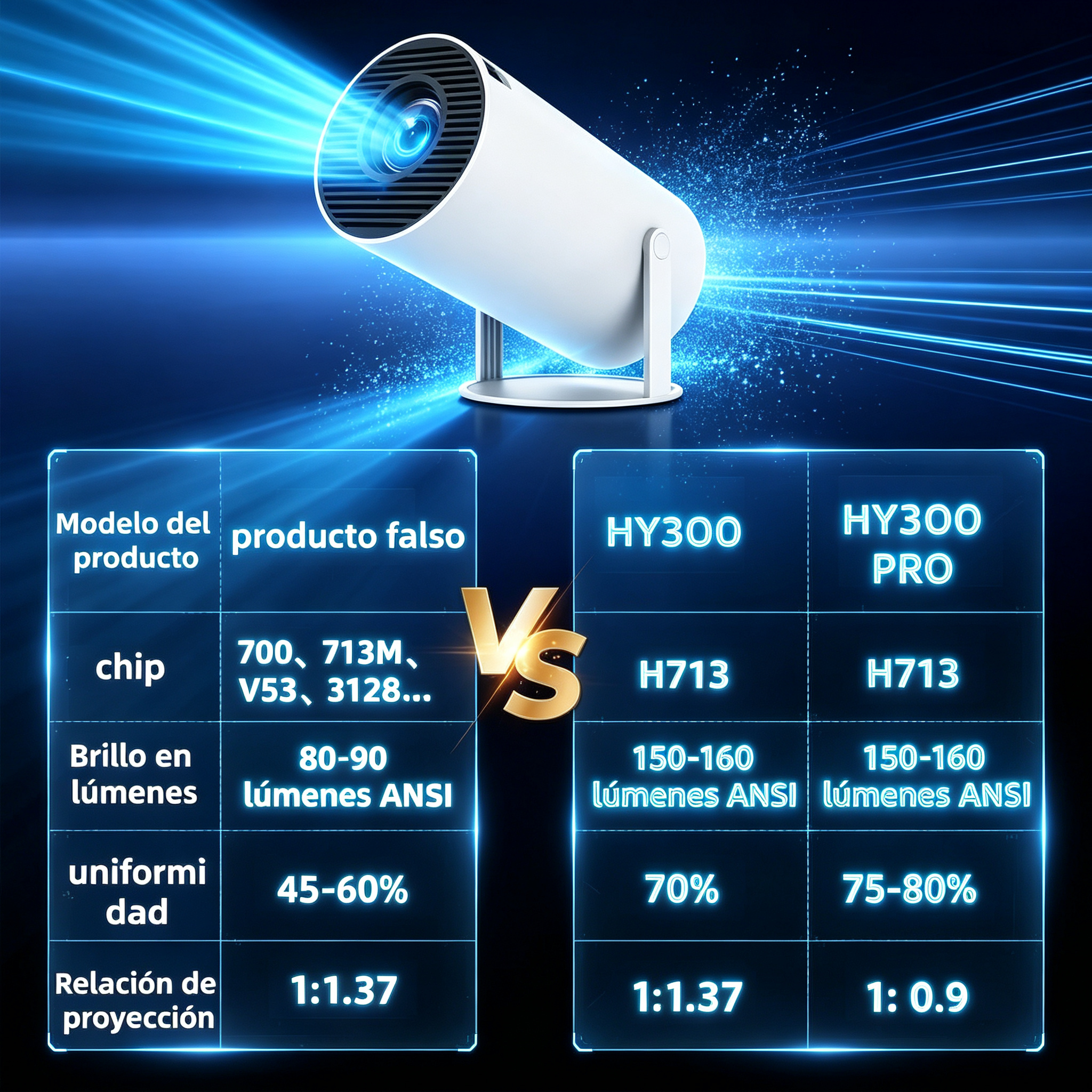 HY300 standard version portable projector directly connects to mobile phones and computers via WiFi 6, offering native 720P resolution, supporting 1080P decoding, and featuring built-in speakers. It is suitable for use in both home and outdoor settings.